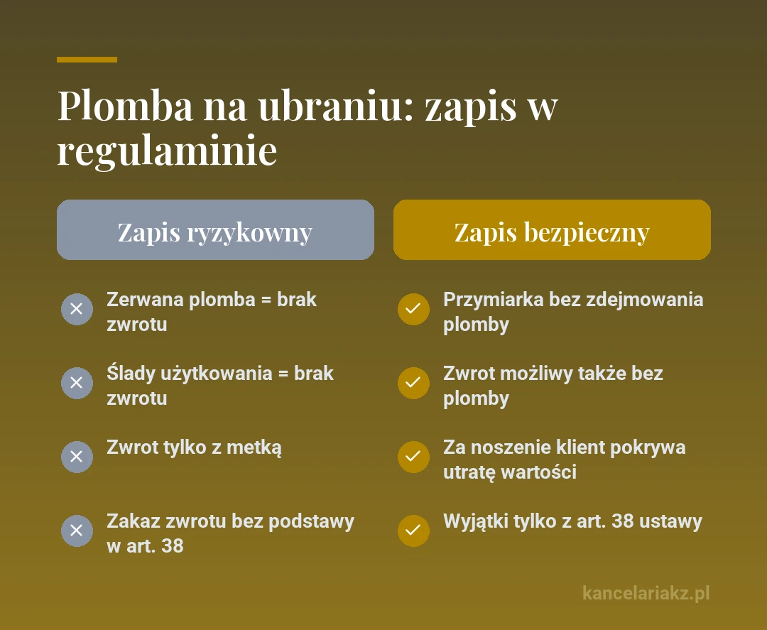 Porównanie zapisów o plombie na ubraniu w regulaminie sklepu: ryzykowne (zerwana plomba to brak zwrotu, ślady użytkowania to brak zwrotu, zwrot tylko z metką, zakaz zwrotu bez podstawy w art. 38) i bezpieczne (przymiarka bez zdejmowania plomby, zwrot możliwy także bez plomby, za noszenie klient pokrywa utratę wartości, wyjątki tylko z art. 38 ustawy)
