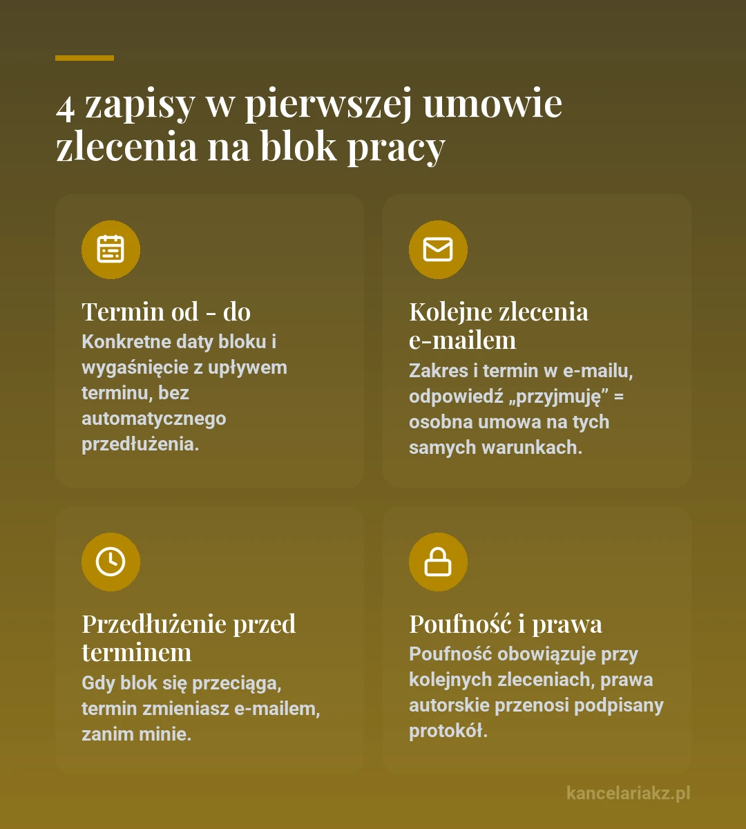 Cztery zapisy w pierwszej umowie zlecenia na blok pracy: termin od - do z wygaśnięciem, kolejne zlecenia e-mailem, przedłużenie przed upływem terminu, poufność i prawa przy kolejnych zleceniach