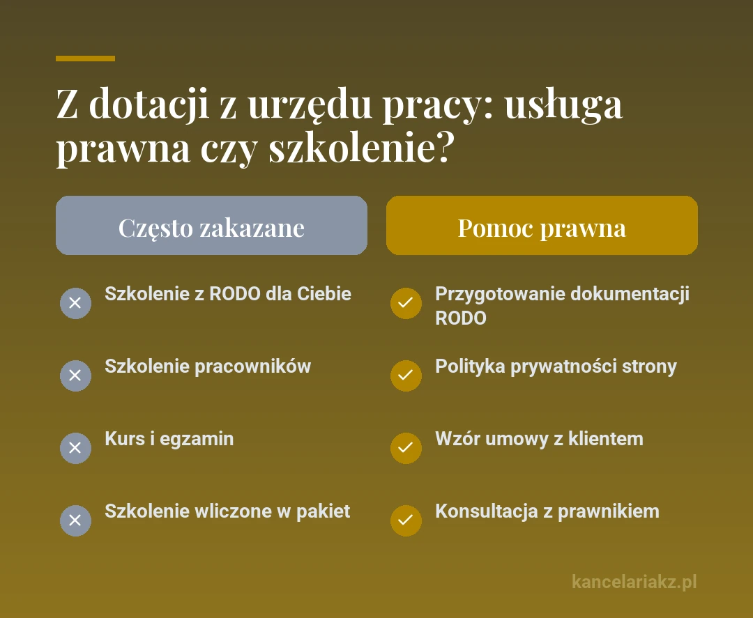 Porównanie: pomoc prawna z dotacji z urzędu pracy (przygotowanie dokumentacji RODO, polityka prywatności strony, wzór umowy z klientem, konsultacja z prawnikiem) kontra szkolenie, kurs i egzamin, których finansowanie regulaminy wielu urzędów zakazują