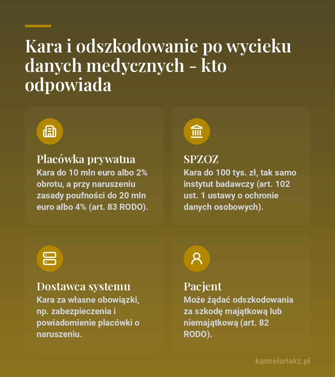 Kara i odszkodowanie po wycieku danych medycznych, kto odpowiada: placówka prywatna do 10 mln euro albo 2 procent obrotu, przy naruszeniu zasady poufności do 20 mln euro albo 4 procent, SPZOZ i instytut badawczy do 100 tys. zł, dostawca systemu za własne obowiązki, pacjent może żądać odszkodowania